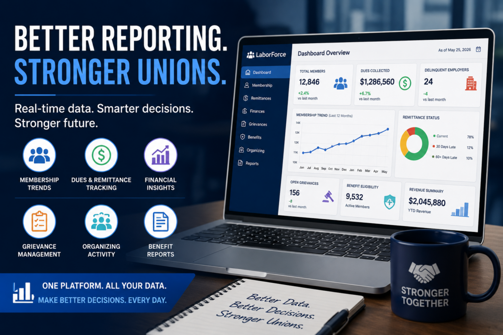 LaborForce union reporting software dashboard showing membership trends, remittance tracking, financial reports, and grievance management.